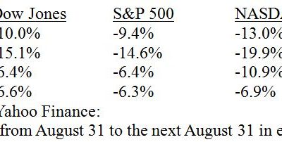 8-5-25: What to Do if Another Market Hurricane Strikes This August