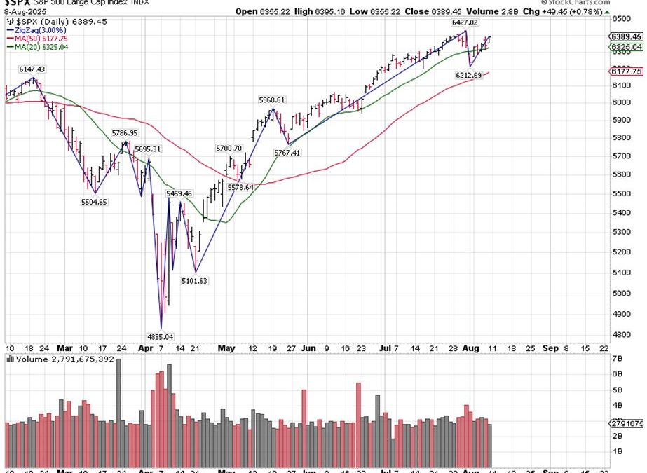 8-12-25: Last Week’s “Reversal of the Reversal”