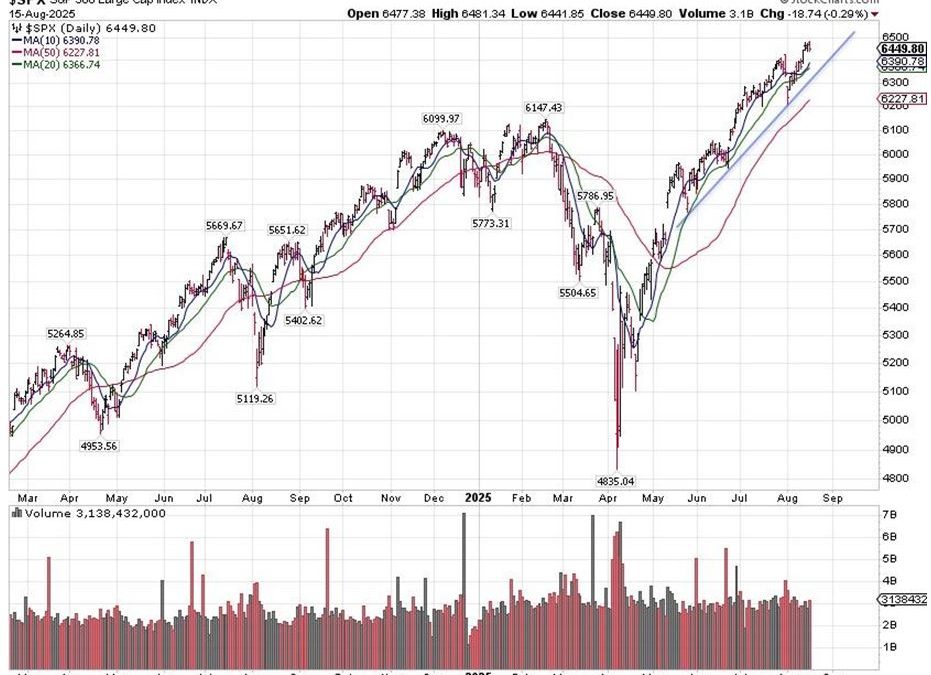 8-19-25: The S&P 500 Hits New All-Time Highs, Now What?