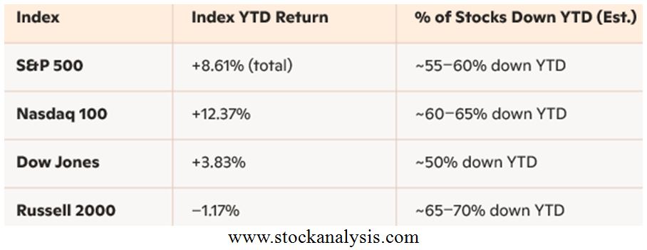 8-12-25: Mining the Fundamentals of the Key Market Trends