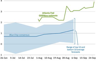 9-30-25: Finding Good Yields in the Bond Junk Yard