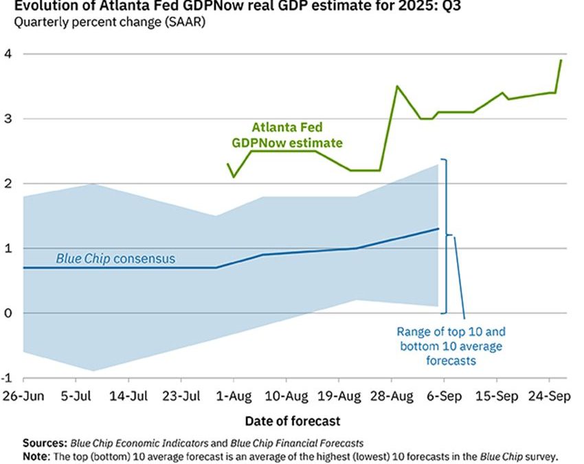 9-30-25: Finding Good Yields in the Bond Junk Yard