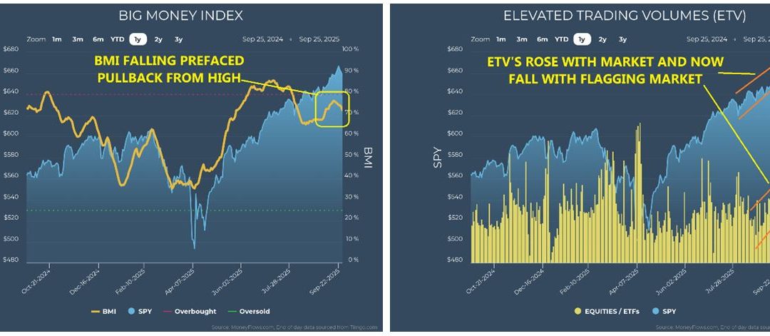 9-30-25: The Data Speak Volumes, Even When the Market Seems Silent