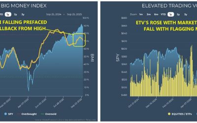 9-30-25: The Data Speak Volumes, Even When the Market Seems Silent