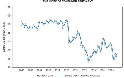 9-16-25: A Widening Bifurcation of Spending Trends