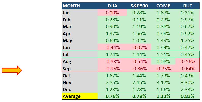 9-9-25: September May Surprise Us – Just Like August Did