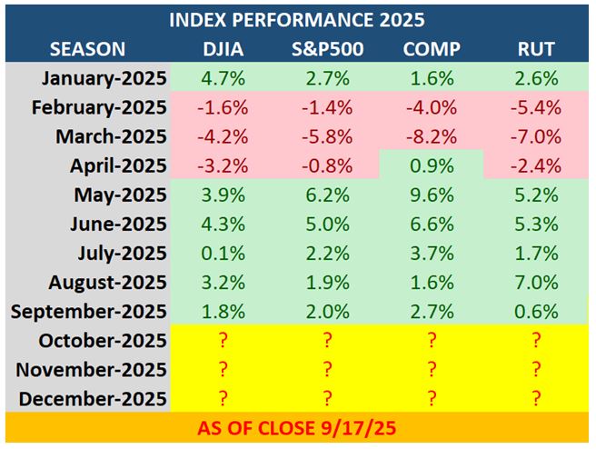 9-23-25: Welcome to the “Bamboo” Market