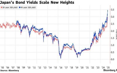 9-3-25: The President’s Misguided Assault on the Federal Reserve