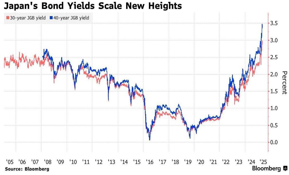 9-3-25: The President’s Misguided Assault on the Federal Reserve