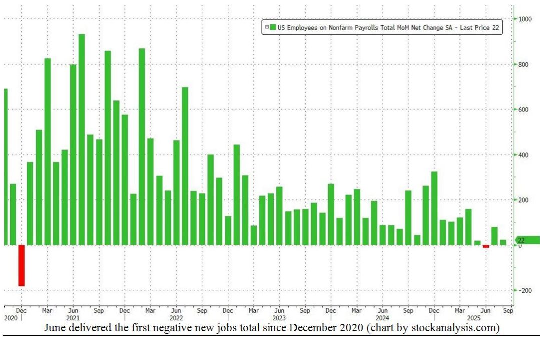 9-9-25: Digesting Slack Labor Markets and AI Amid Record Gold and Stock Prices