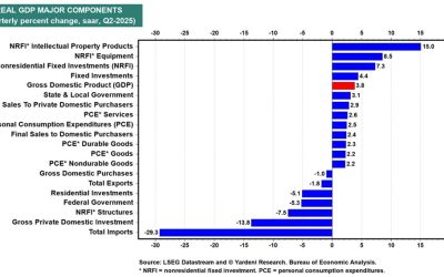 9-30-25: Happy New Year! Growth Surges as we Enter Fiscal Year 2026