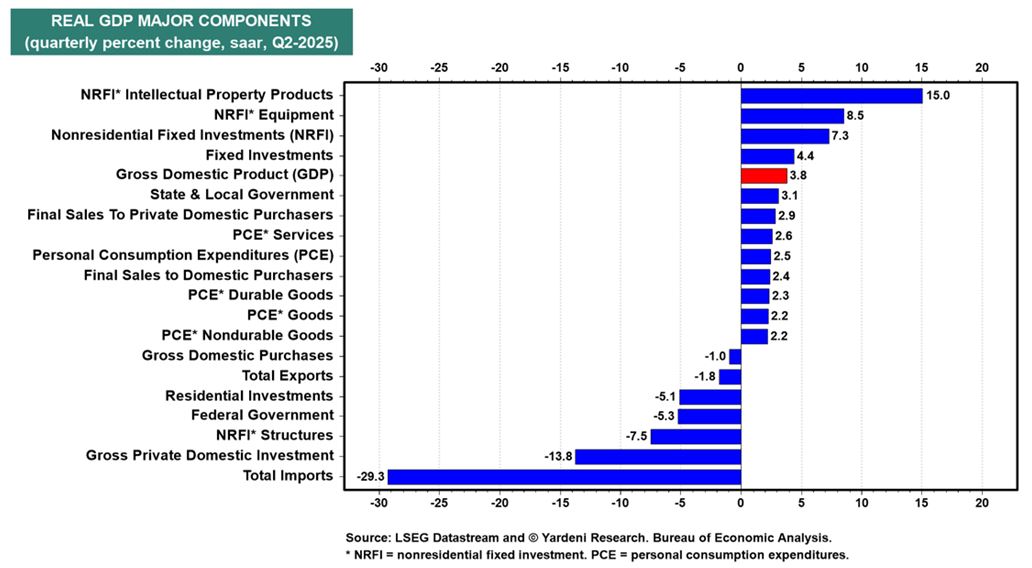 9-30-25: Happy New Year! Growth Surges as we Enter Fiscal Year 2026