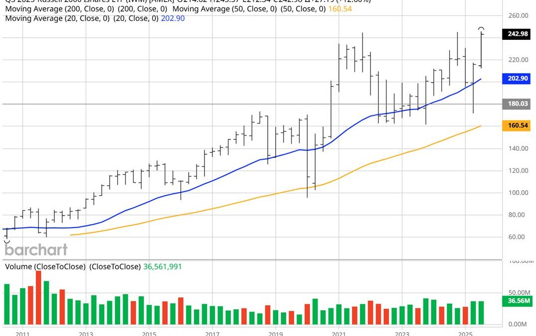 9-23-25: Russell 2000 Delivers Broad-Based Rally Confirmation