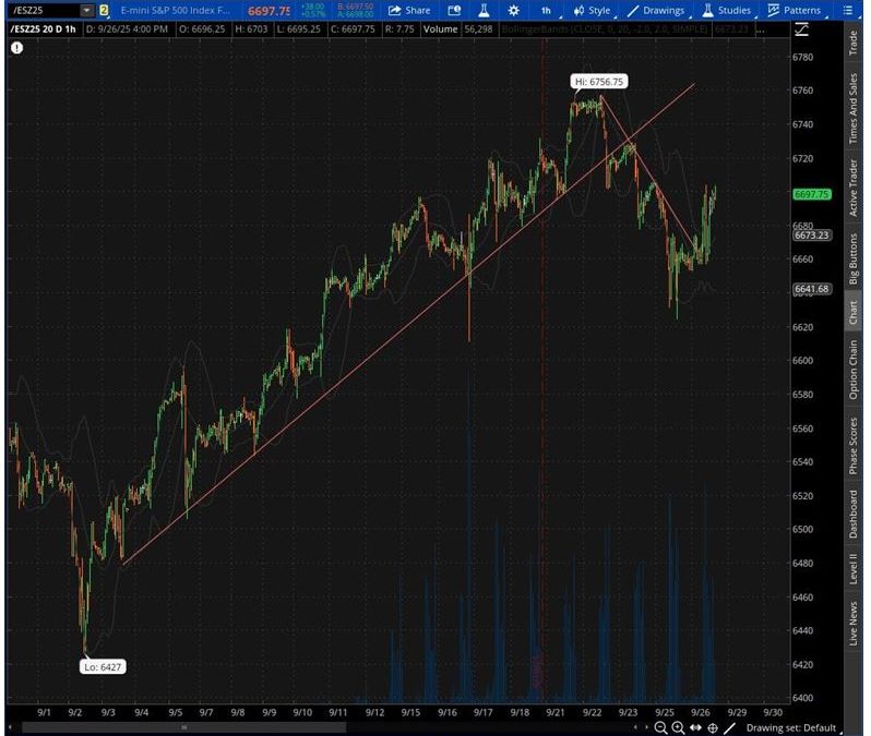 9-30-25: A Quarter-Ending Ramp-Up Is Likely