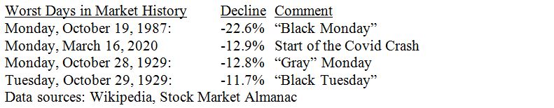 10-28-25: Happy 96th Birthday, “Black Tuesday” – Please Don’t Come Back!