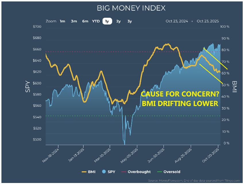 10-28-25: Is This an “Ominous Silence – or “The Pause That Refreshes?”