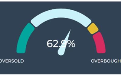 10-21-25: Most Corrections Do Not Become Crashes