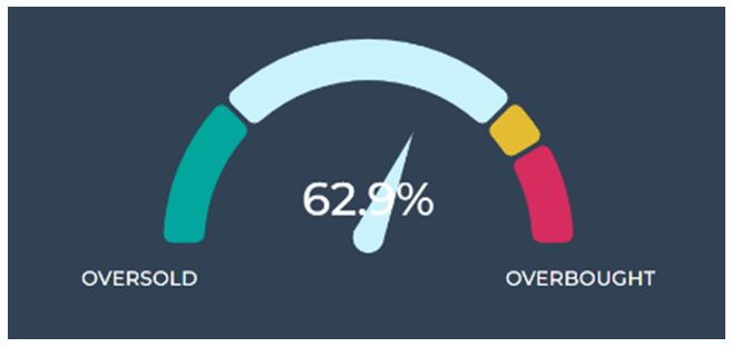 10-21-25: Most Corrections Do Not Become Crashes