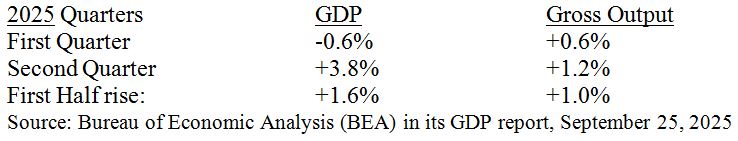 10-7-25: Low “Gross Output” Implies that GDP May Over-Estimate Growth