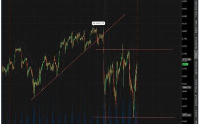 10-21-25: Will We See Any More “Trillion Dollar Tweets?”