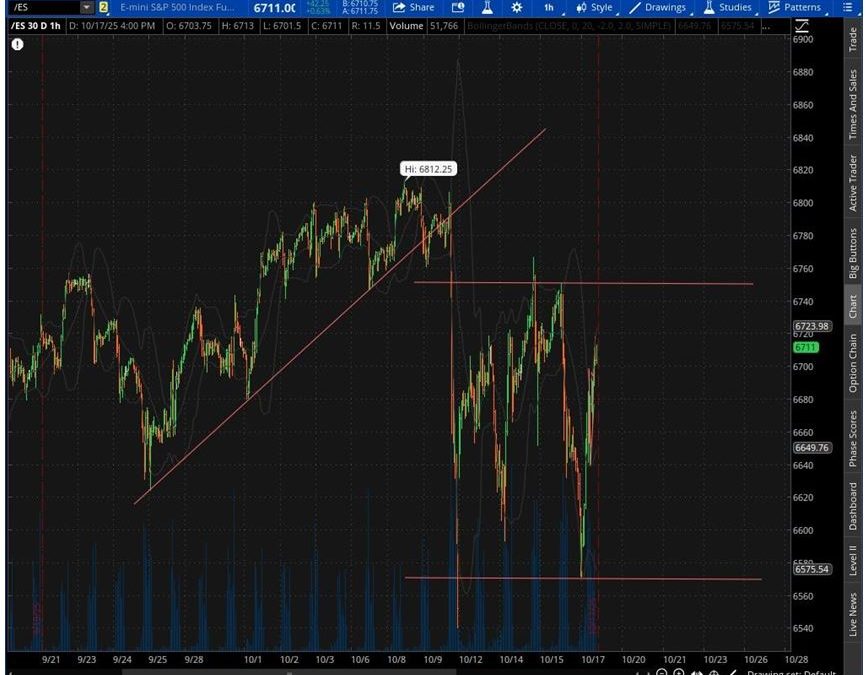 10-21-25: Will We See Any More “Trillion Dollar Tweets?”