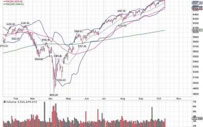10-14-25: Two Tweets Totaling $2-Trillion (aka, “the Sun Tzu Sell-Off”)