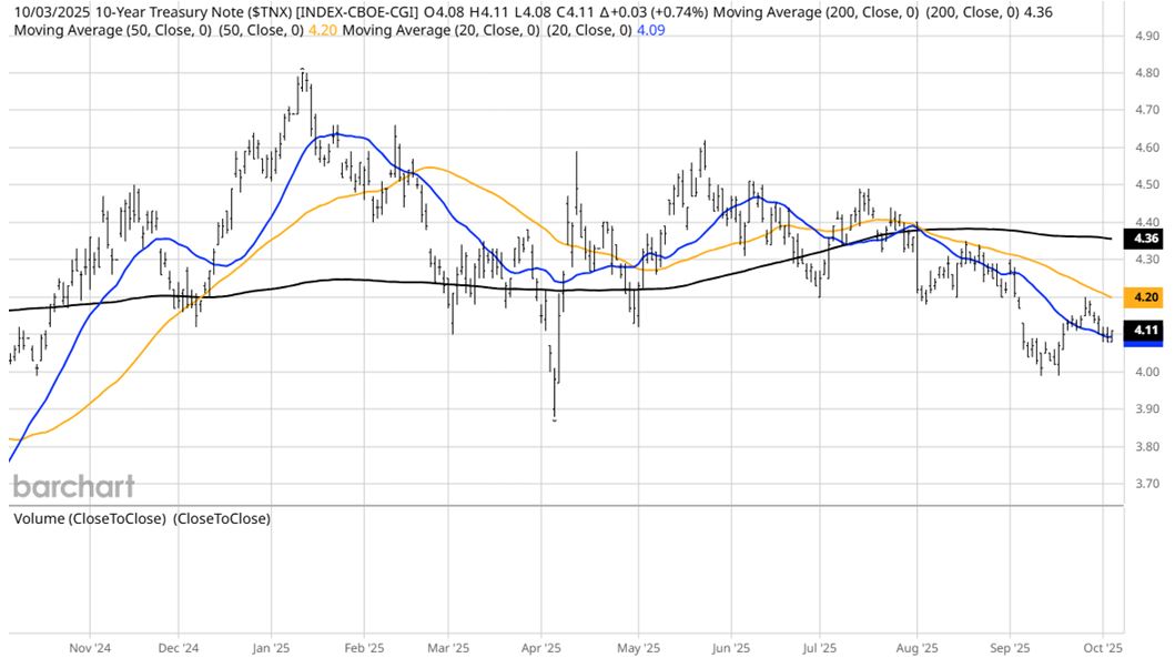 10-7-25: Finding Juicy Yields from Option Income Funds