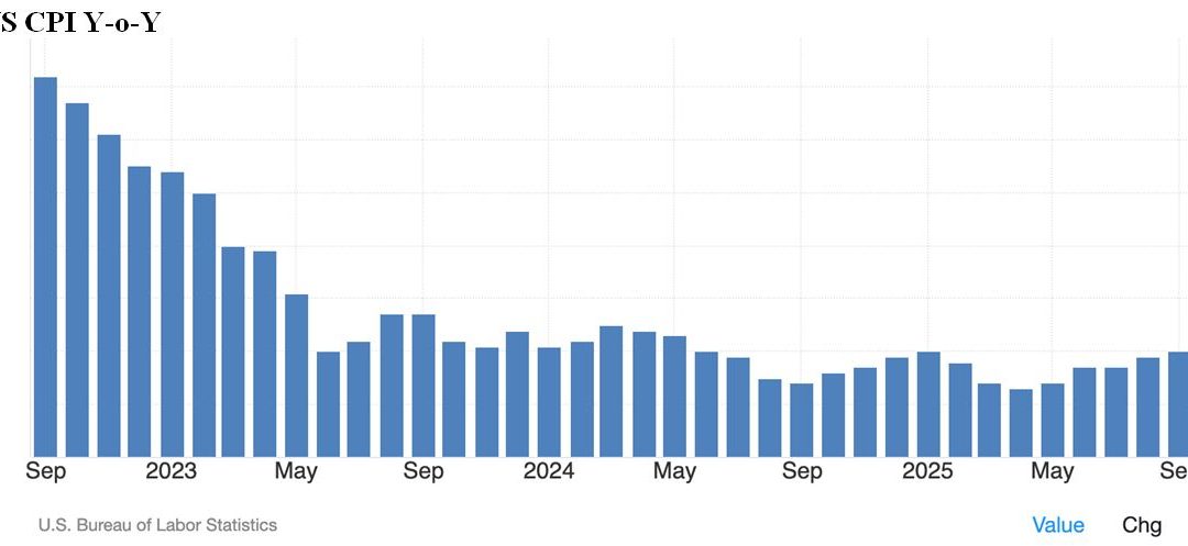 10-28-25: Market Sets New Highs, After No “Trillion Dollar Tweets”
