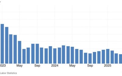 10-28-25: Market Sets New Highs, After No “Trillion Dollar Tweets”