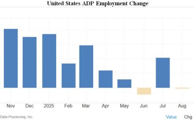 11-4-25: Opaque Jobs Data Could Trigger More Fed Rate Cuts