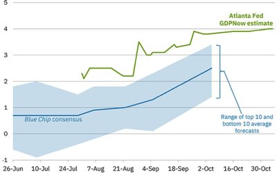 11-11-25: Is This the Start of a “Roaring ‘20s” Market and Economy?