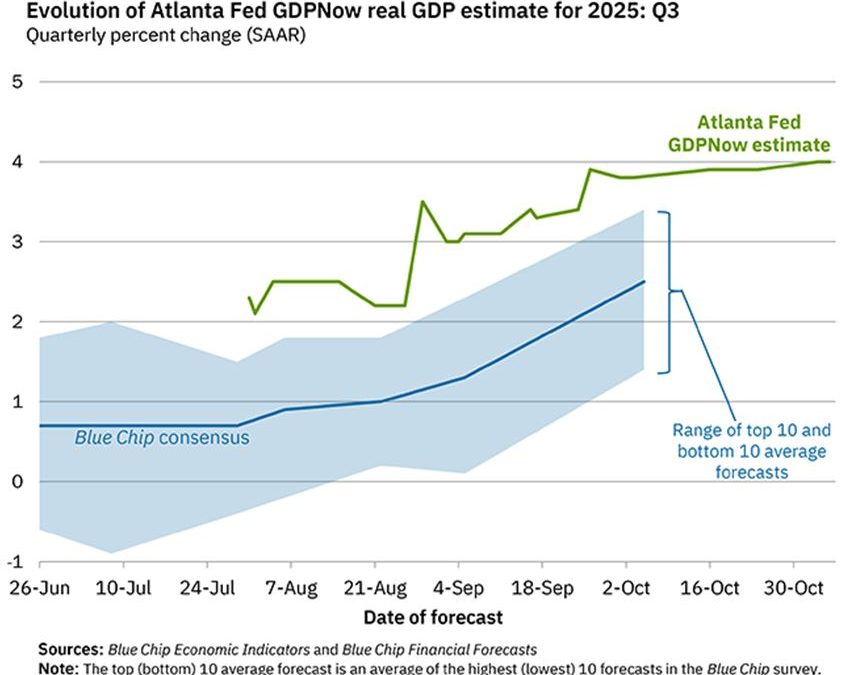 11-11-25: Is This the Start of a “Roaring ‘20s” Market and Economy?
