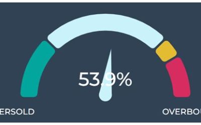 11-11-25: Turbulence Strikes During Most Flights…and in Most Market Months