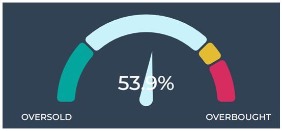11-11-25: Turbulence Strikes During Most Flights…and in Most Market Months