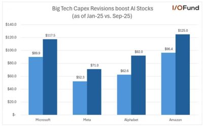 11-18-25: Examining the “Space Race” Investment Theme For 2026