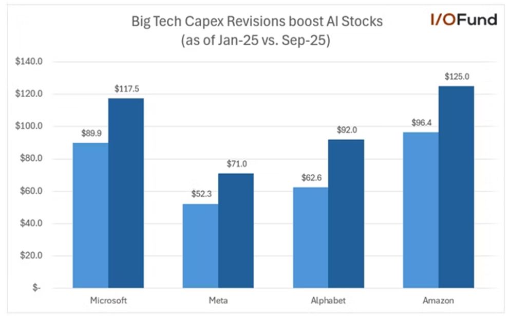 11-18-25: Examining the “Space Race” Investment Theme For 2026