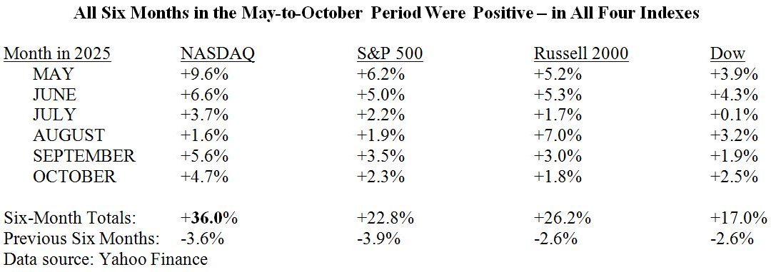 11-4-25: Is Wall Street’s Investment Clock Broken?