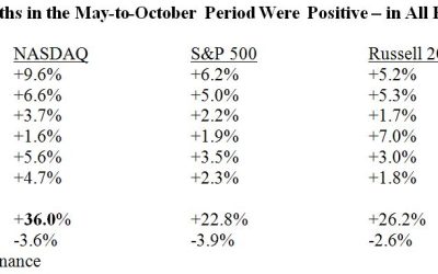 11-4-25: Is Wall Street’s Investment Clock Broken?