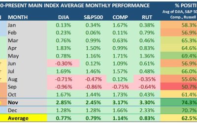 11-25-25: The Market Could Use a Winter “Flu Shot”