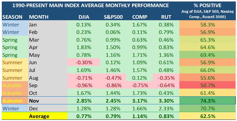 11-25-25: The Market Could Use a Winter “Flu Shot”