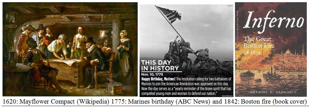 11-11-25: Veterans Day Market (and Military) Milestones