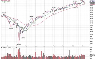 11-11-25: The Pullback is Over, If….