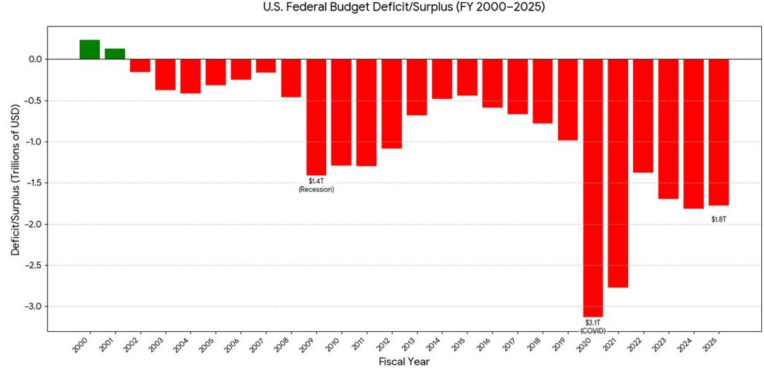12-2-25: Moving Toward More Domestic Manufacturing is Now a Must