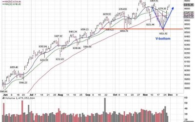 12-2-25: November Ends Positive – Like the Flip of a Switch